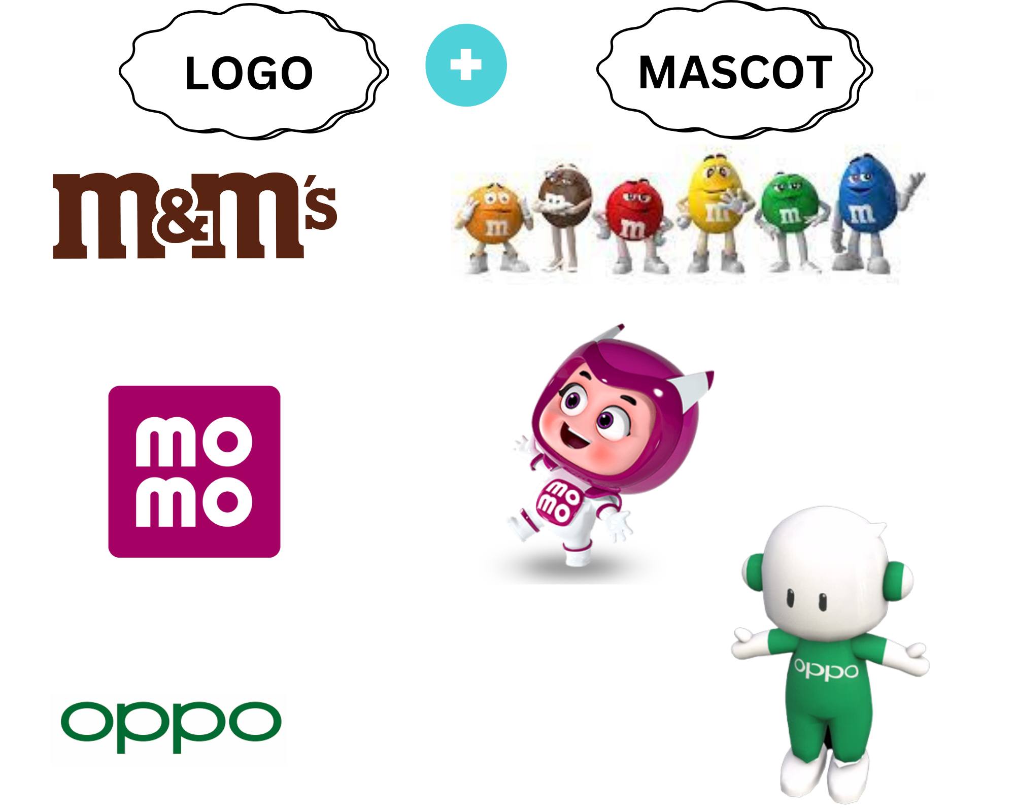 Sự tuỳ biến của Mascot mà Logo không làm được!