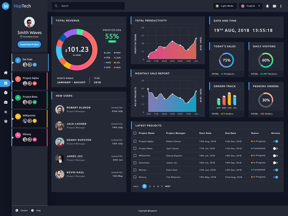 Digital Dashboards: Ai cũng cần mà không ai hiểu…